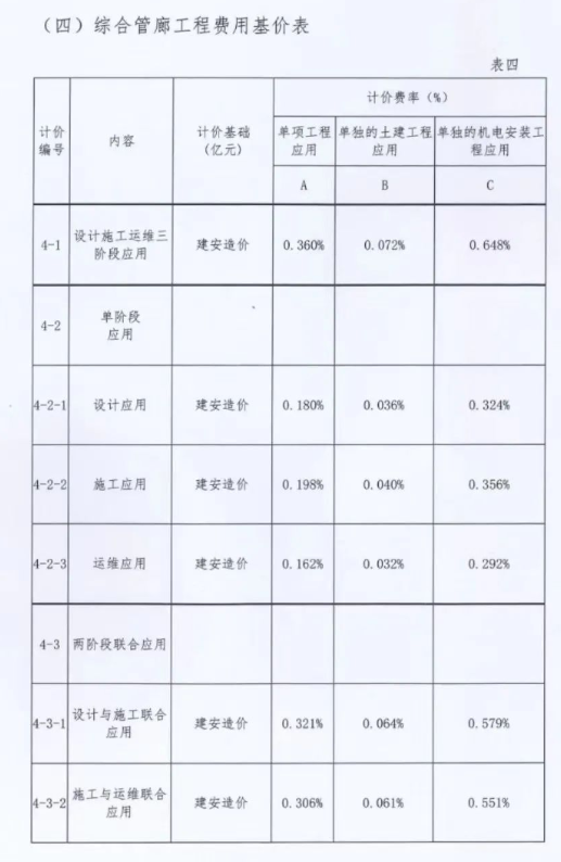 BIM问答|关于印发《福建省建筑信息模型(BIM)技术应用计费标准（试行）》的通知