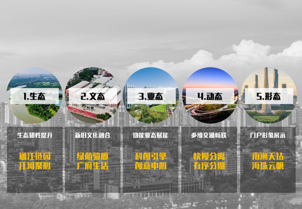 BIM建筑|广州海珠创新湾门户枢纽城市设计暨核心地块建筑概念设计 / 林同棪国际中国