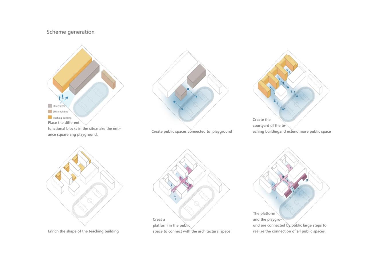 BIM建筑|郑州航空港第八安置区配套中学暨郑州第130中学 / 上海联创设计集团