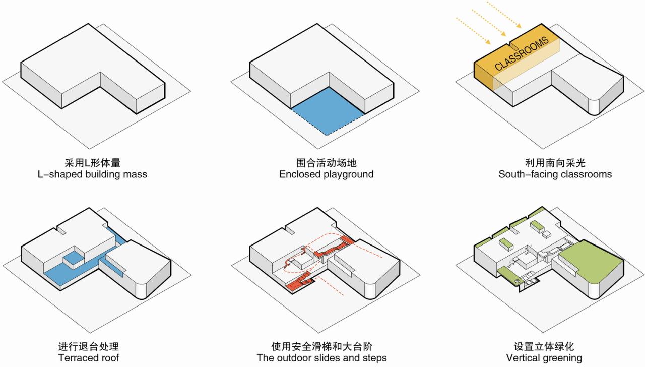 BIM建筑|这可能是小城幼儿园的天花板了：陕西安康高新第五幼儿园 / UUA建筑师事务所