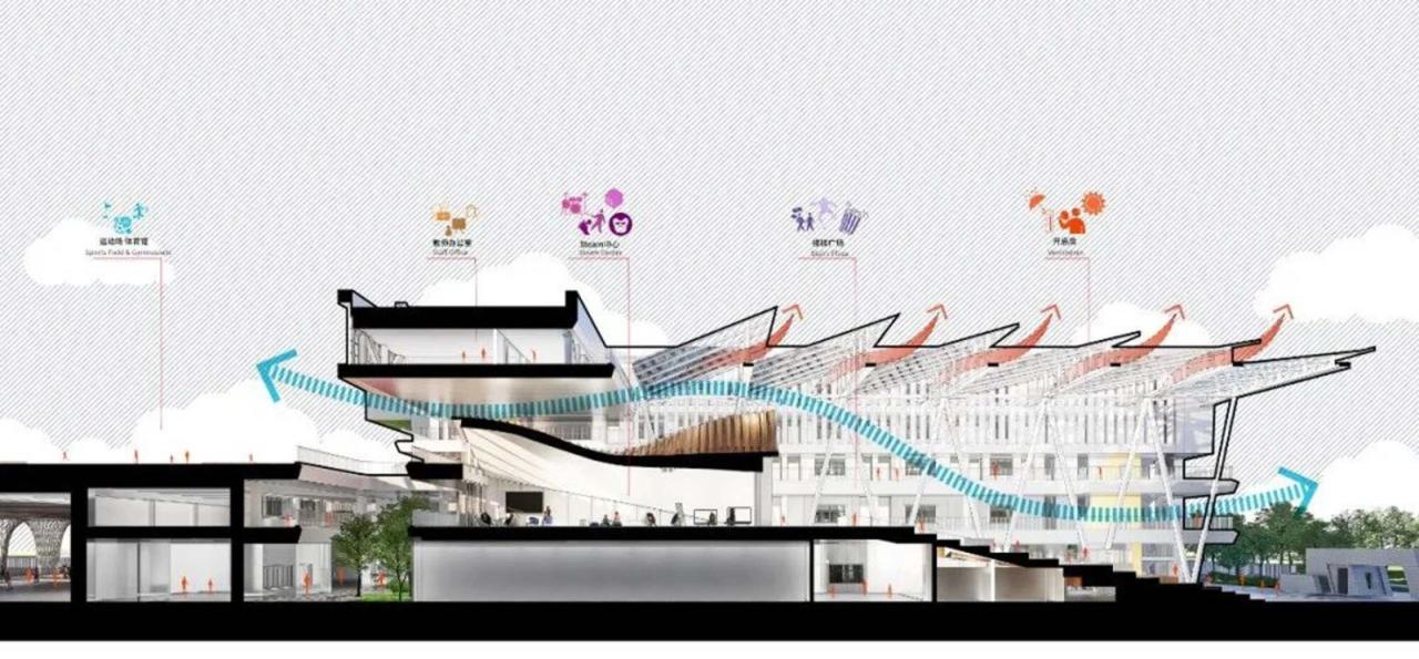 BIM建筑|深圳市红山中学 / 华阳国际设计