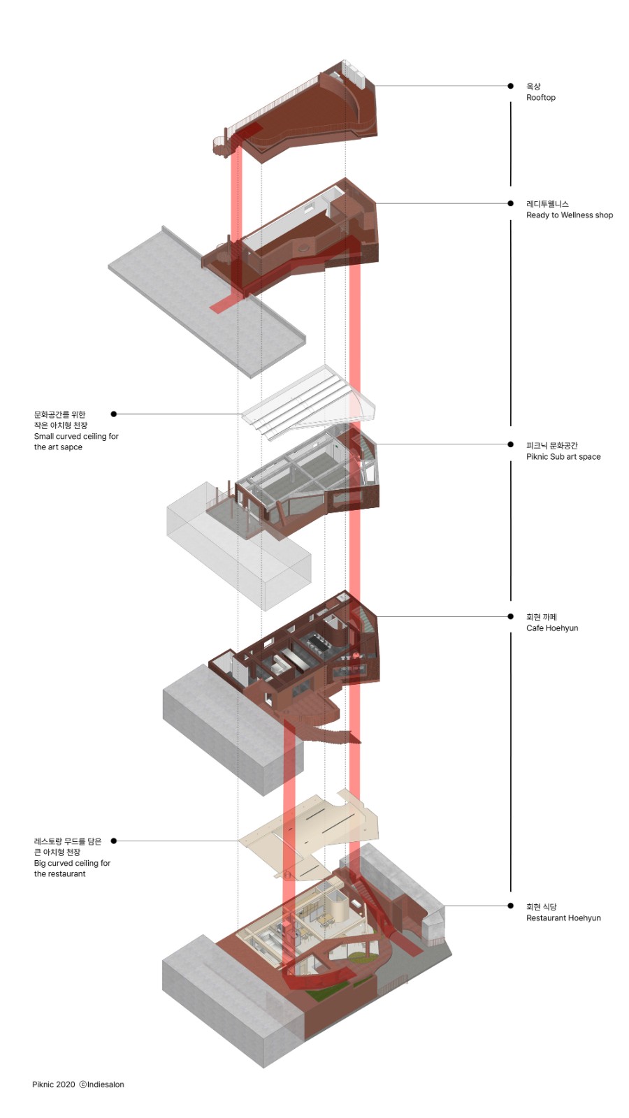 BIM建筑|Piknic 2020 文化中心 / Indiesalon