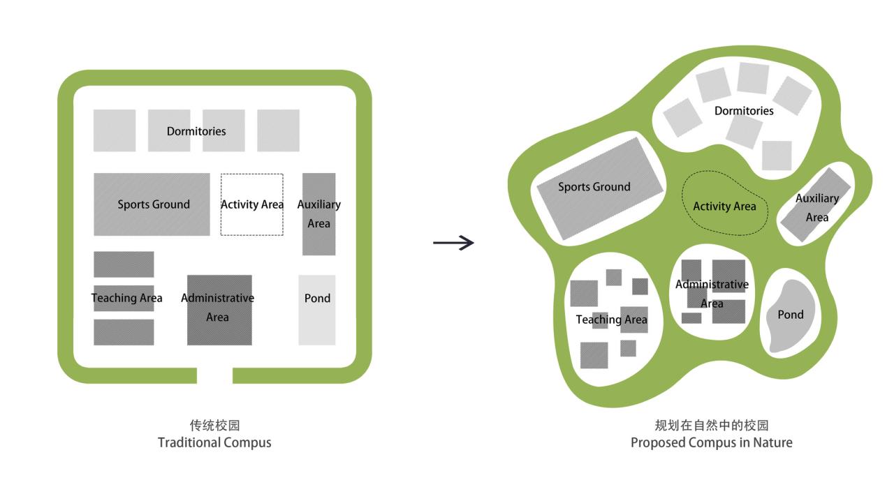 BIM建筑|汕头幼师职业教育学校 / 立木设计