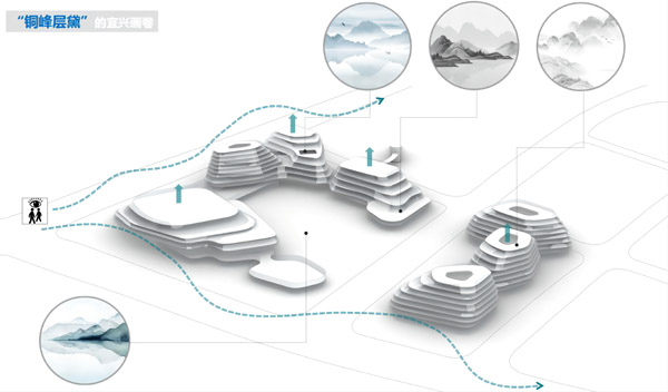 BIM建筑|“铜峰叠翠”中国·宜兴国际未来社区来了！