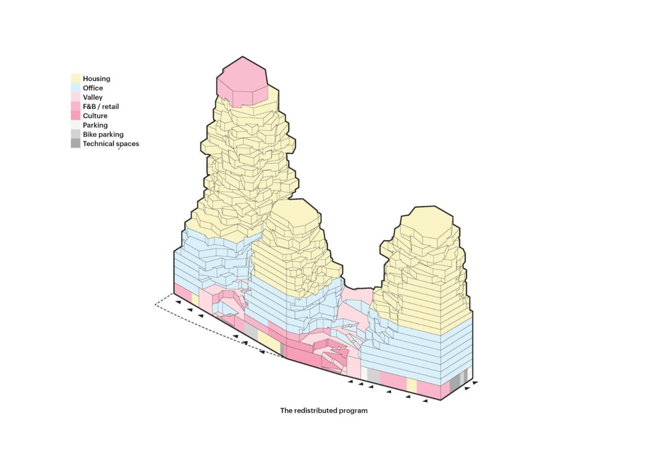 BIM建筑|“山谷”塔楼群 / MVRDV