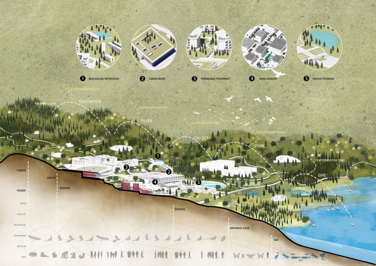 BIM建筑|汕头幼师职业教育学校 / 立木设计