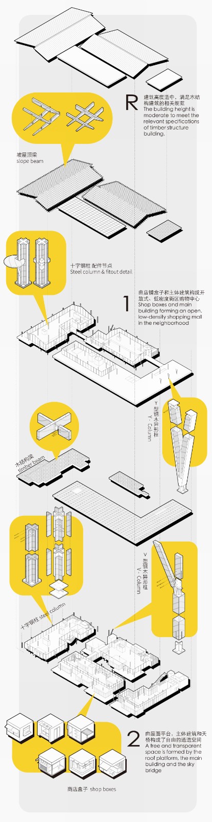 BIM建筑|普罗理想国集市 / a9a建筑设计事务所