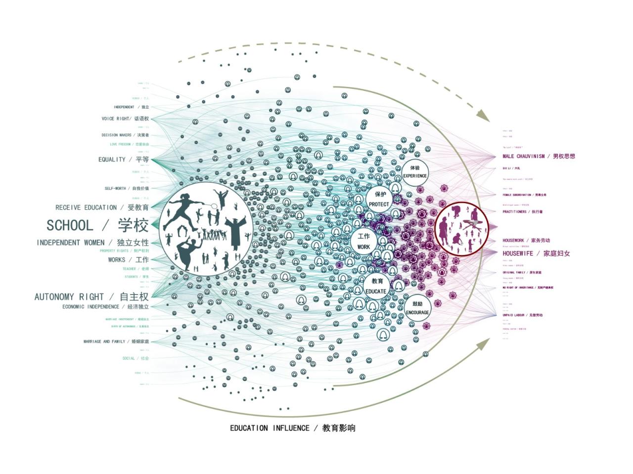 BIM建筑|汕头幼师职业教育学校 / 立木设计