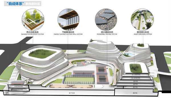 BIM建筑|“铜峰叠翠”中国·宜兴国际未来社区来了！