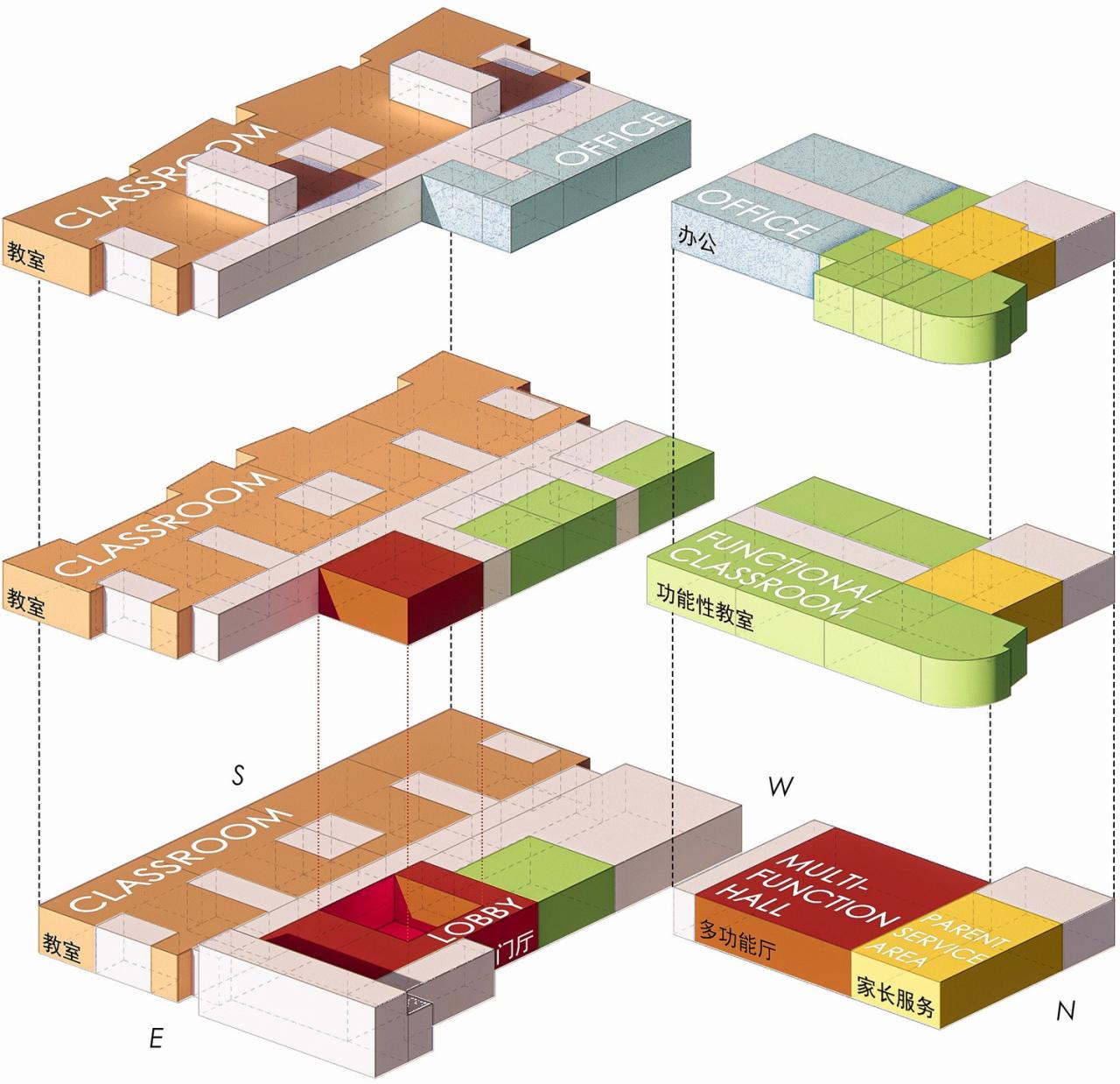 BIM建筑|这可能是小城幼儿园的天花板了：陕西安康高新第五幼儿园 / UUA建筑师事务所