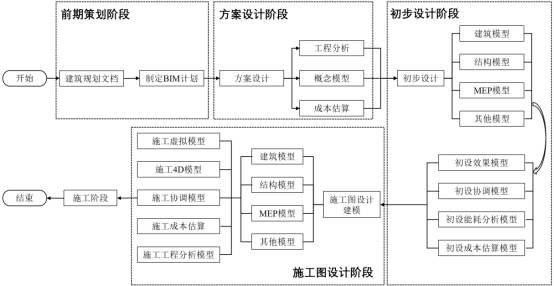 BIM问答|设计阶段BIM如何协同？设计阶段的BIM协同路径