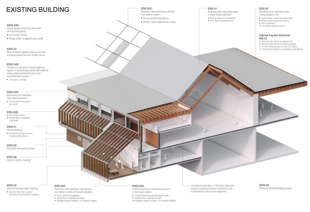 BIM建筑|巴勒收藏博物馆 / John McAslan + Partners