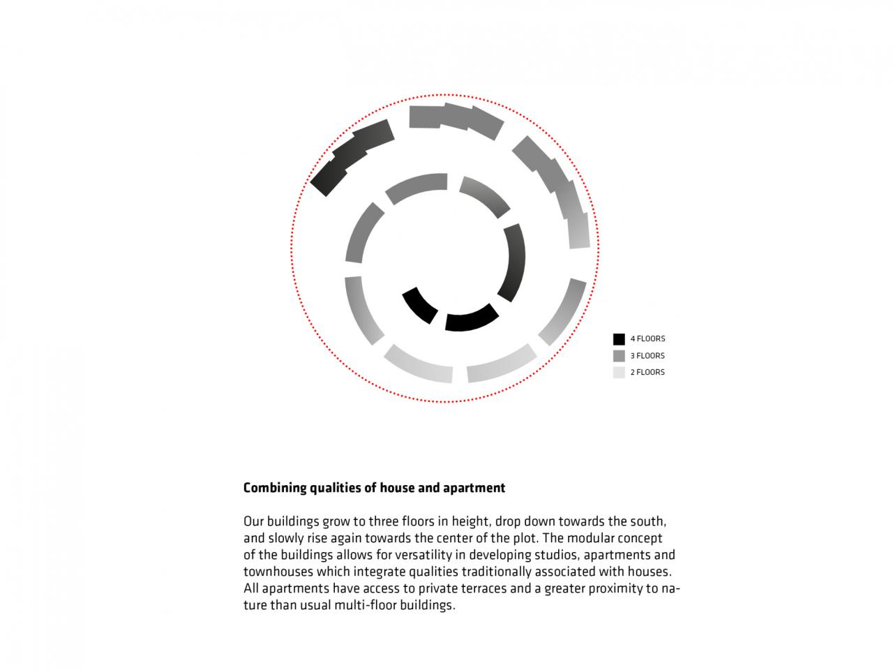 BIM建筑|模块化住宅区 2.0 Sneglehusene / BIG