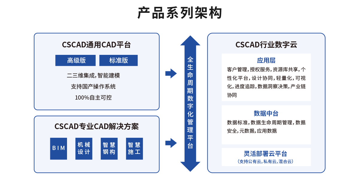 BIM问答|泓科晟睿系列软件介绍（国产BIM软件）