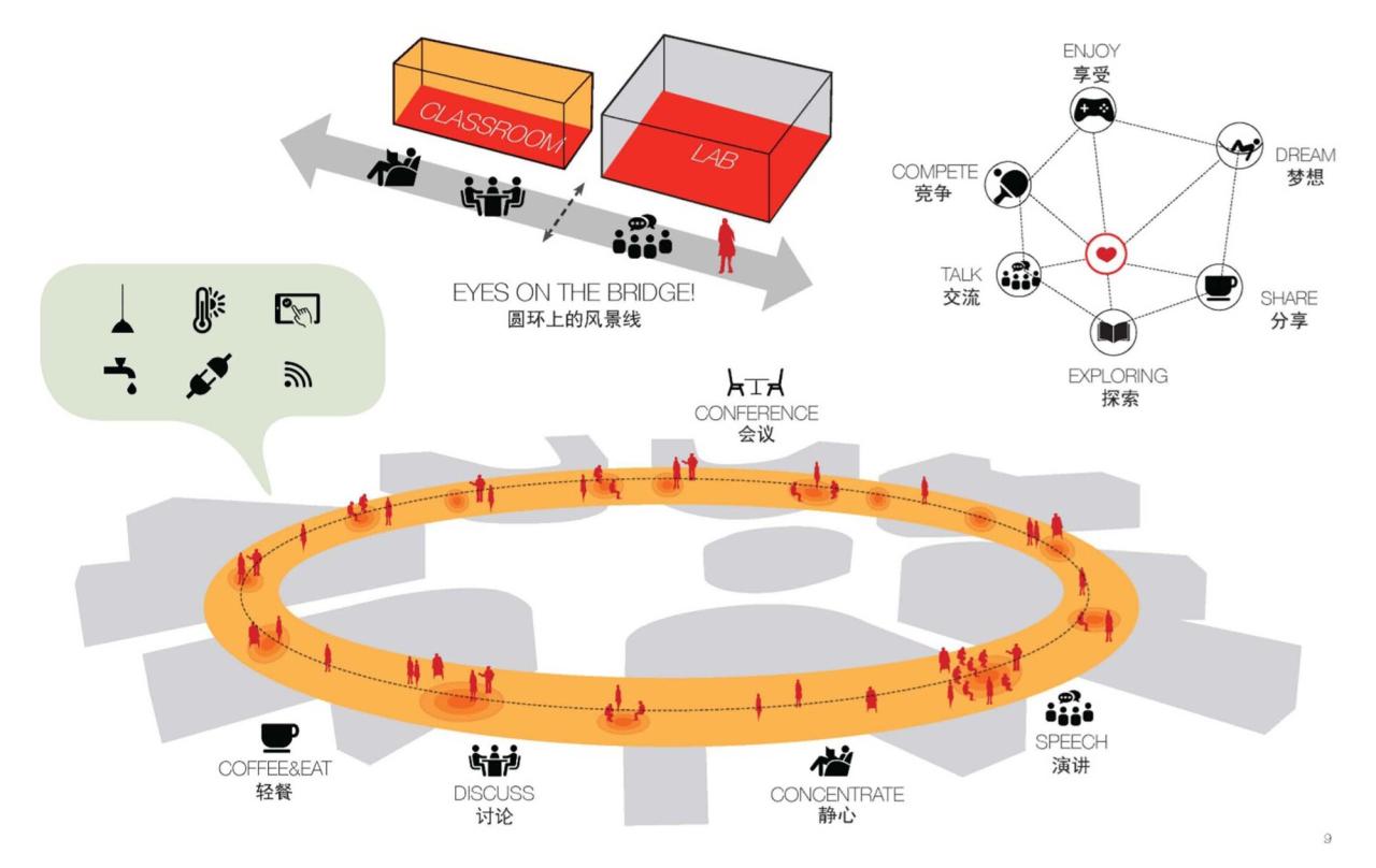 BIM建筑|西交利物浦大学太仓校区 / HPP Architects