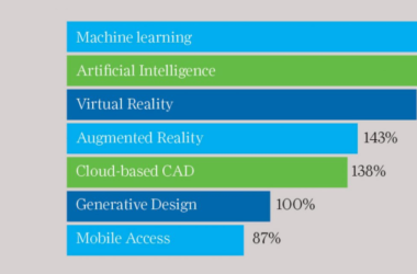 BIM问答|Bim软件3个不可忽视的趋势-BIM建筑网
