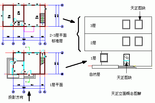 天正建筑T20V8.0，含安装注册激活图文教程，支持CAD2010-2023