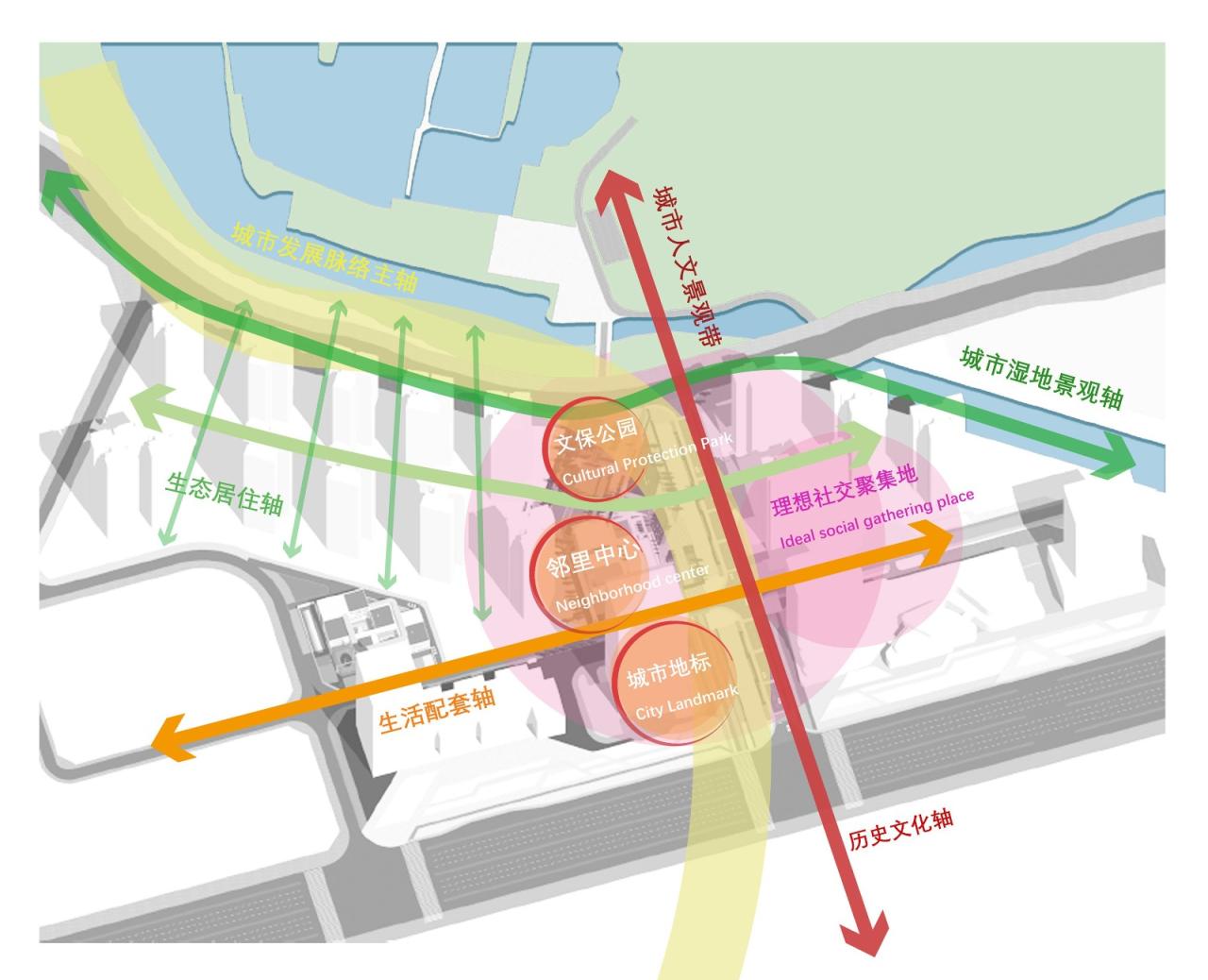 BIM建筑|仁恒珠海·滨海湾邻里中心 / PTA上海柏涛·9 STUDIO