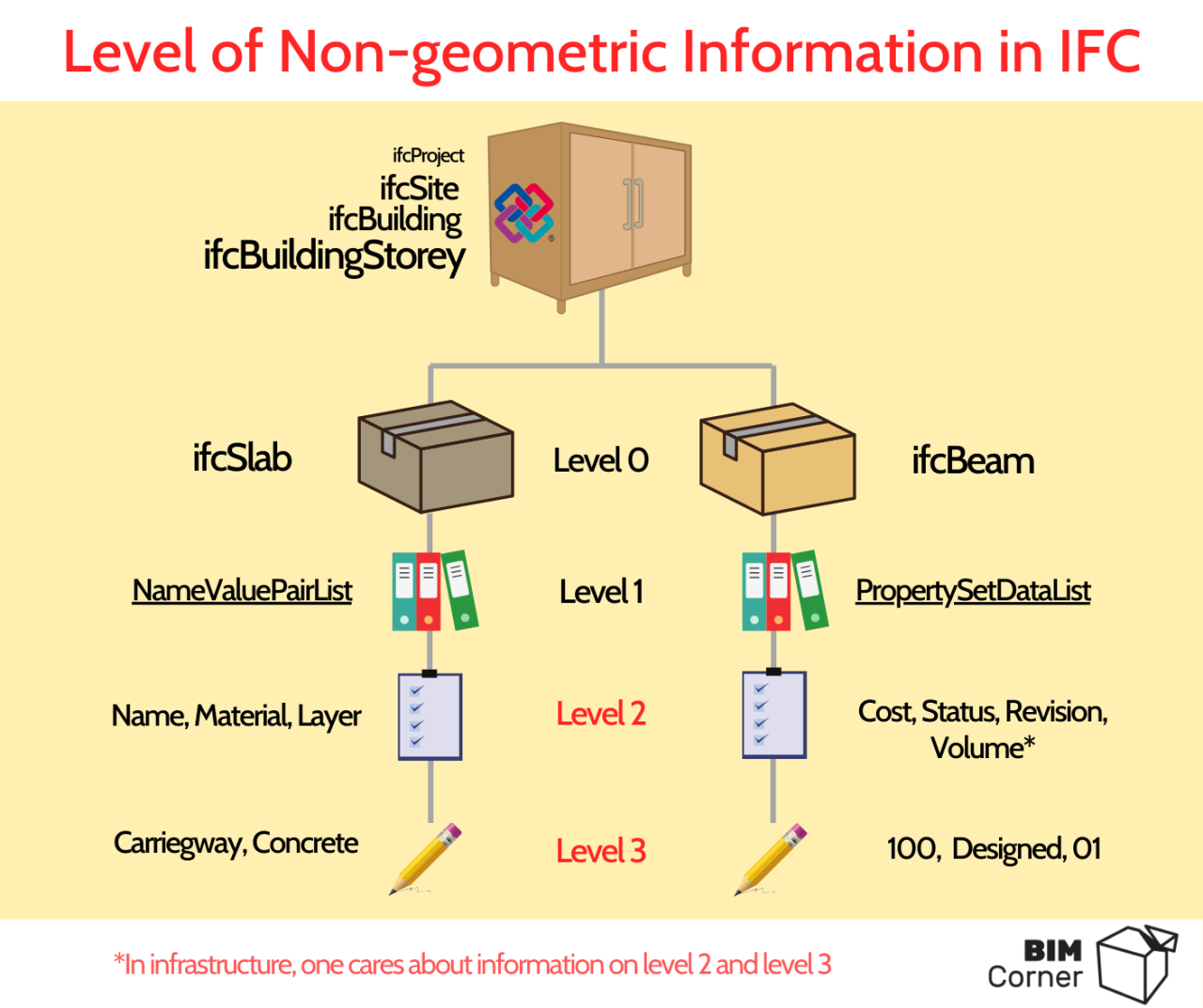 BIM问答|IFC vs. DWG - 最佳BIM文件格式