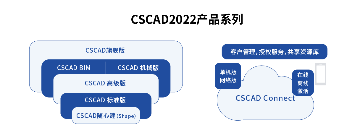BIM问答|泓科晟睿系列软件介绍（国产BIM软件）