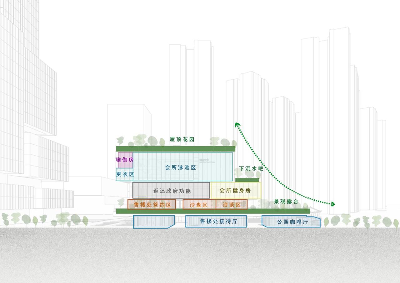 BIM建筑|仁恒珠海·滨海湾邻里中心 / PTA上海柏涛·9 STUDIO