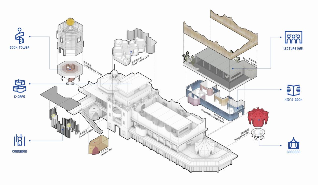 BIM建筑|房间里的万物：作为童话的朵云书院米罗店 / Wutopia Lab