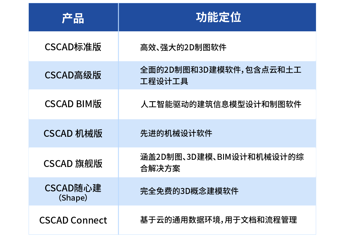 BIM问答|泓科晟睿系列软件介绍（国产BIM软件）