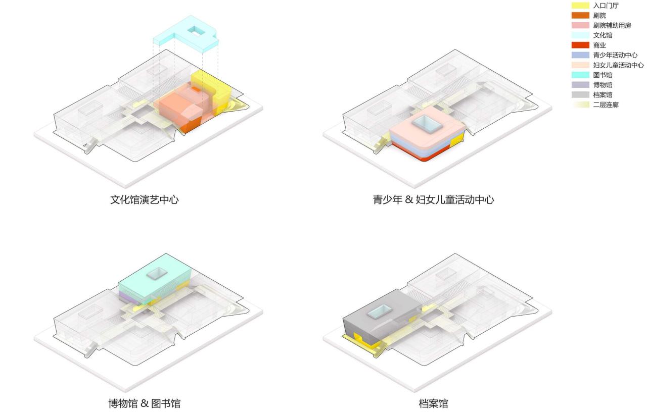 BIM建筑|响水文化艺术中心 / ATAH介景建筑