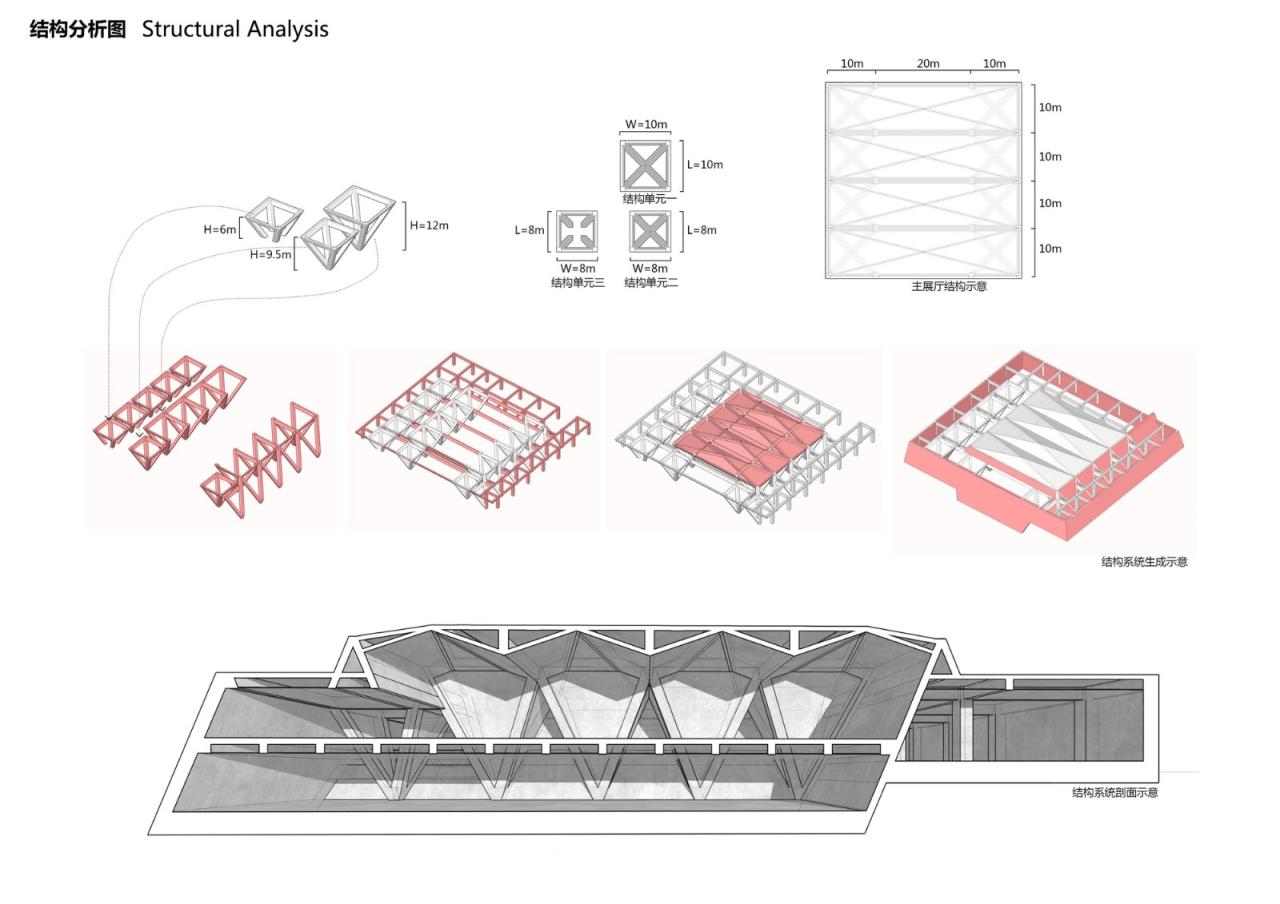 BIM建筑|西安秦始皇帝陵博物院铜车马博物馆 / 止境设计工作室