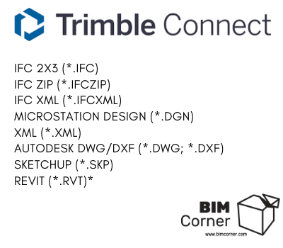 BIM问答|16个最流行的BIM软件