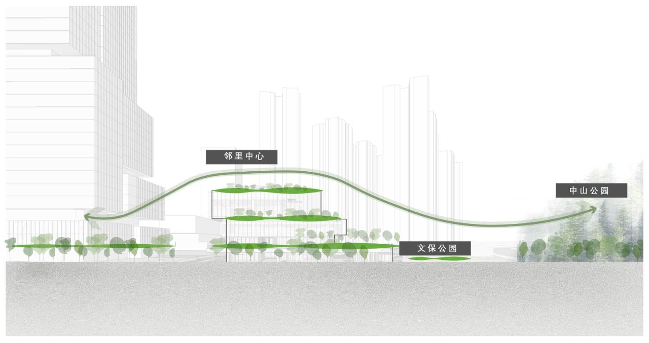 BIM建筑|仁恒珠海·滨海湾邻里中心 / PTA上海柏涛·9 STUDIO