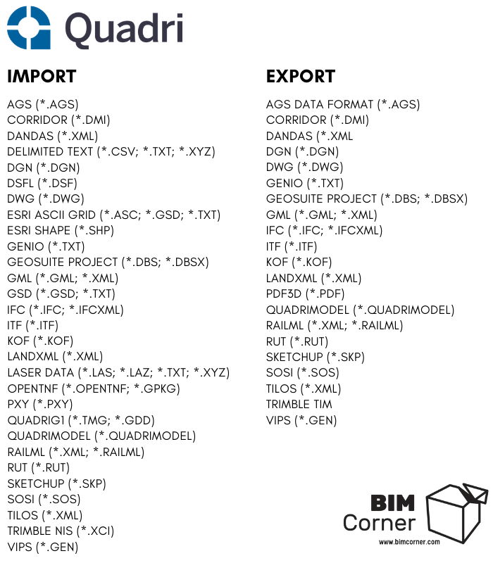 BIM问答|16个最流行的BIM软件