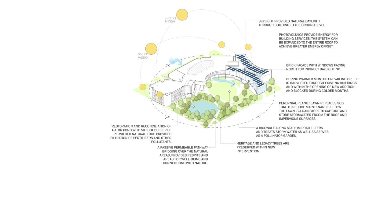 BIM建筑|佛罗里达大学建筑与规划学院大楼 / Brooks + Scarpa