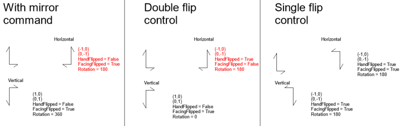 BIM技巧|探究Revit API反转/镜像/变换