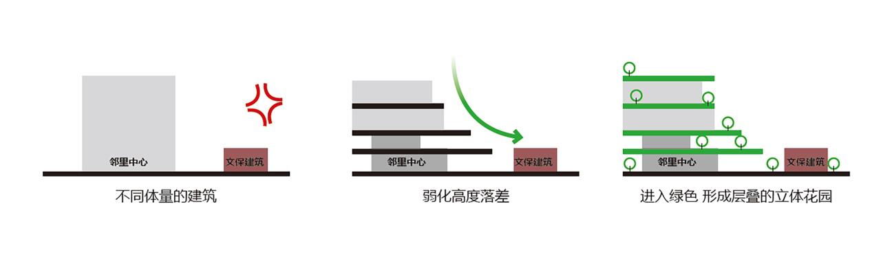 BIM建筑|仁恒珠海·滨海湾邻里中心 / PTA上海柏涛·9 STUDIO