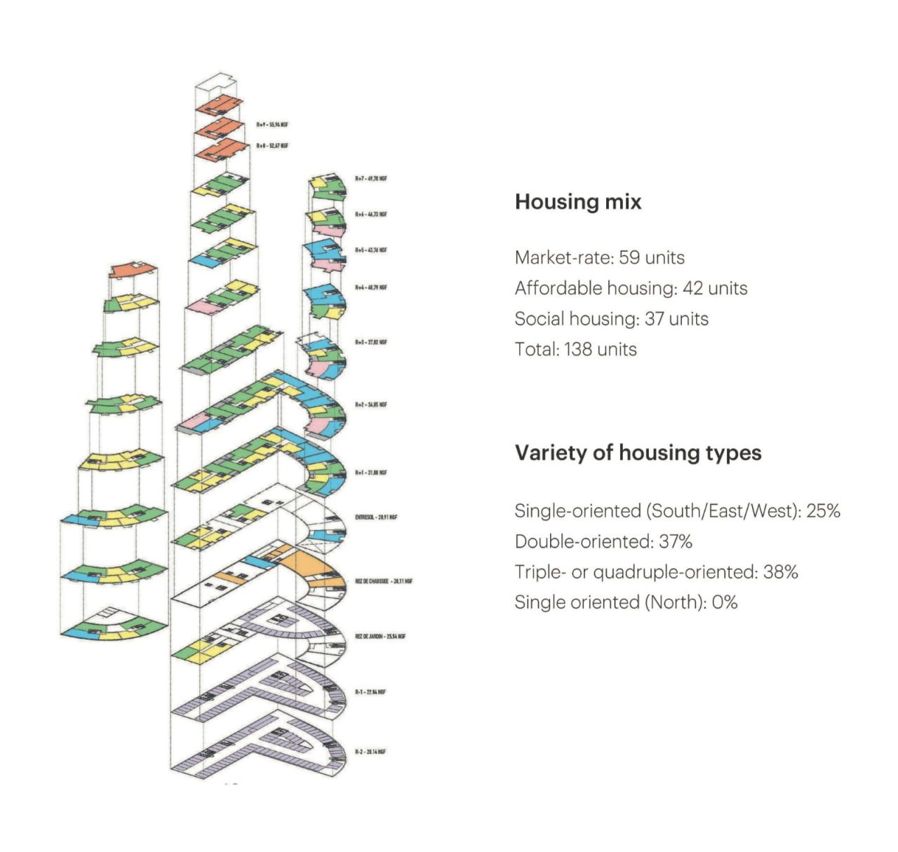 BIM建筑|景观住宅综合体 Ascension / MVRDV