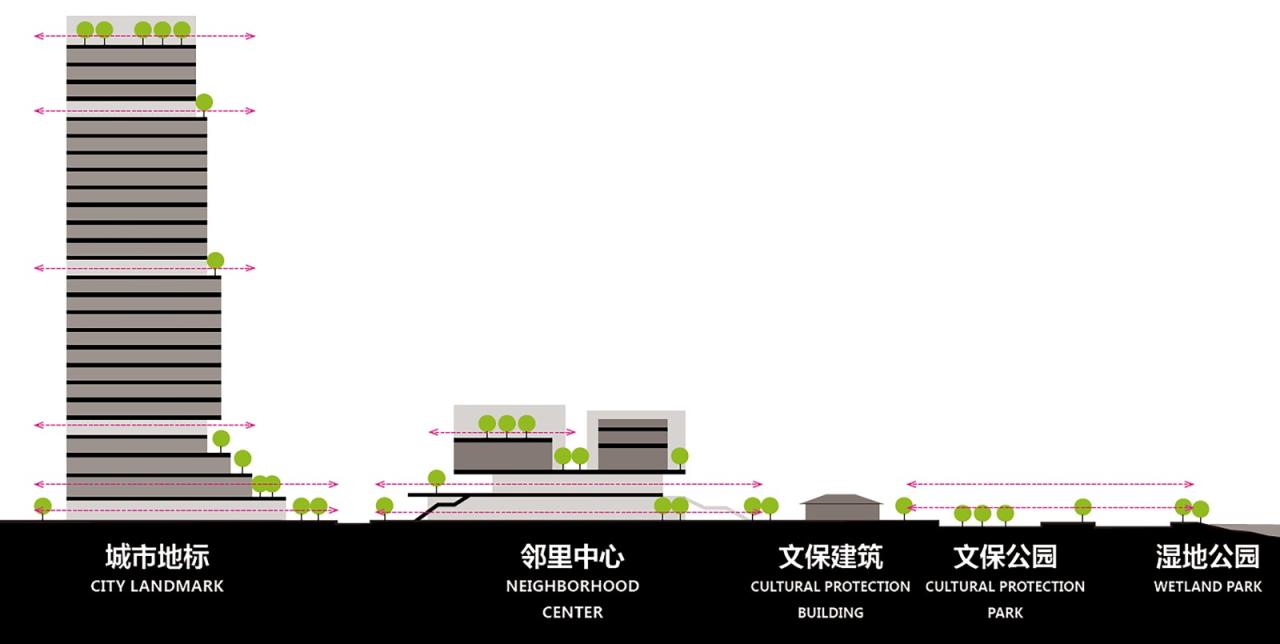 BIM建筑|仁恒珠海·滨海湾邻里中心 / PTA上海柏涛·9 STUDIO