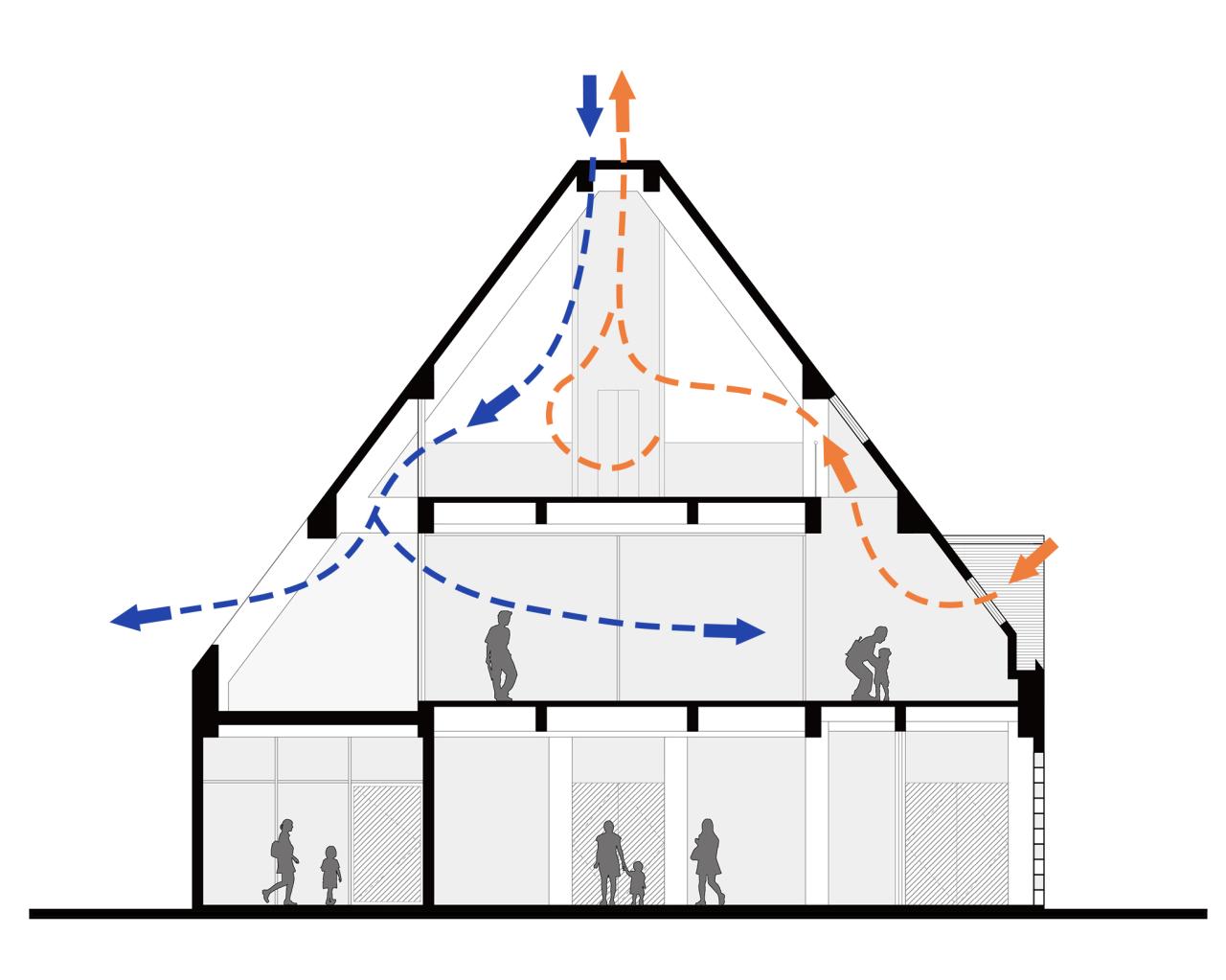 BIM建筑|释放天性的乡村俱乐部 ：江小白的一亩三分地 JOYBO FARM / 未见筑设计事务所
