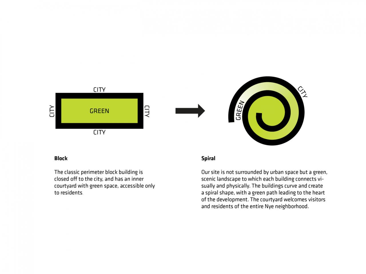 BIM建筑|模块化住宅区 2.0 Sneglehusene / BIG