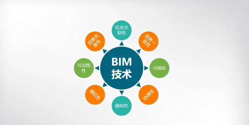 BIM问答|bim技术的特点是什么？主要有哪几点？