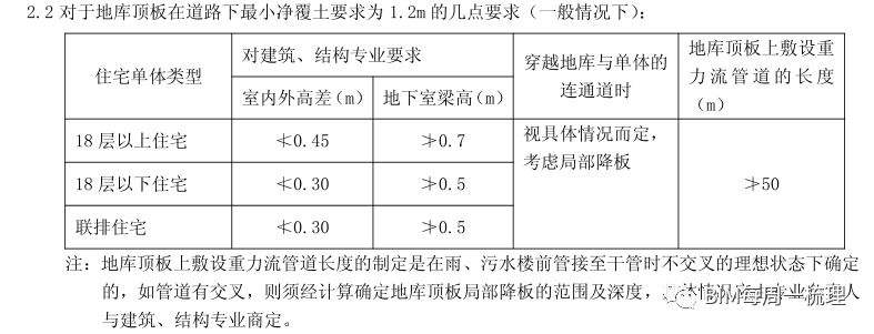BIM问答|每周一梳理“住宅小区室外管线设计统一技术规定--地下室顶板覆土深度要求”
