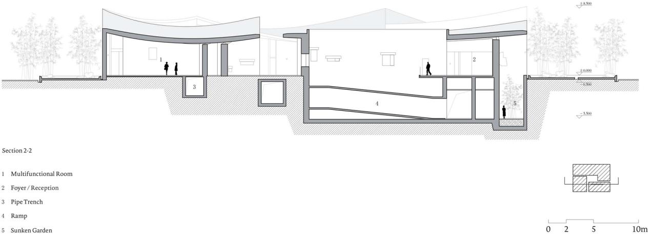 BIM建筑|淄博华侨城艺术中心 / 朱锫建筑设计事务所