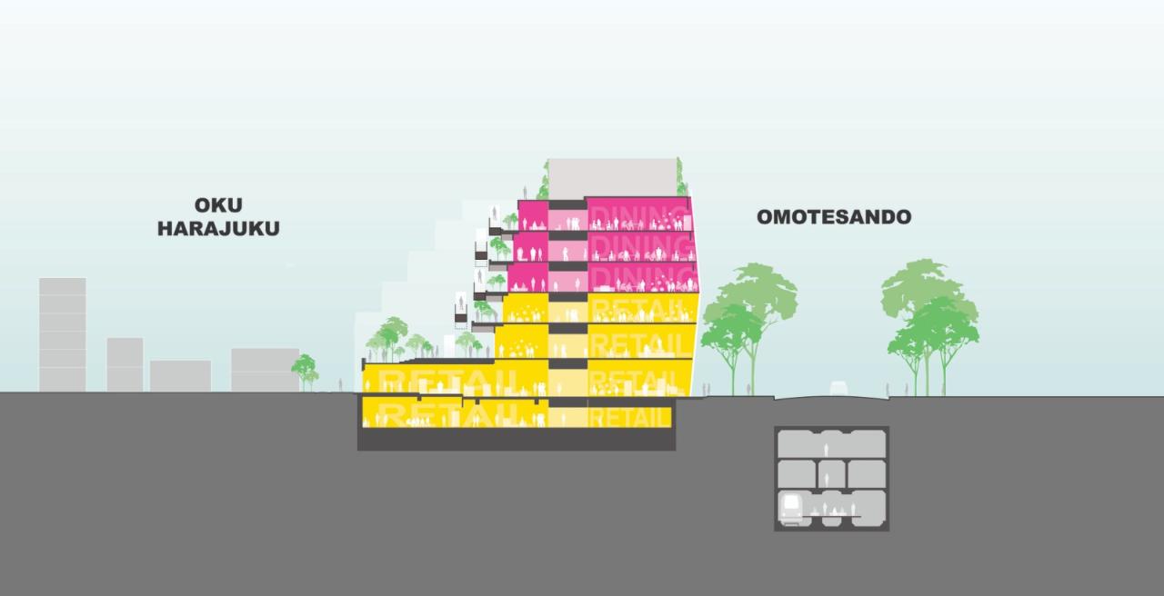 BIM建筑|两面建筑：东京原宿 Harajuku Quest / OMA