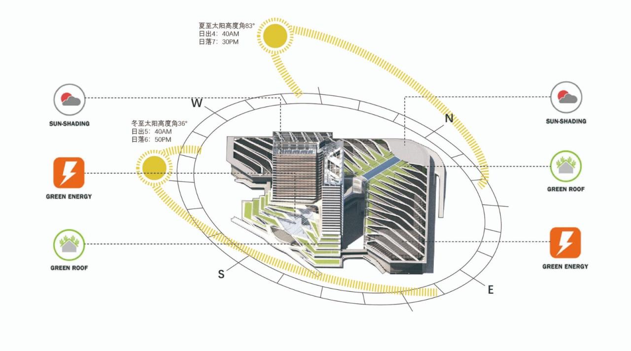BIM建筑|世界顶尖科学家论坛会址 / 华建集团上海建筑设计研究院