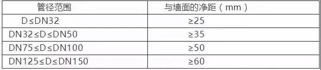 BIM问答|BIM建筑、排水、机电管线综合排布避让原则及出图规范