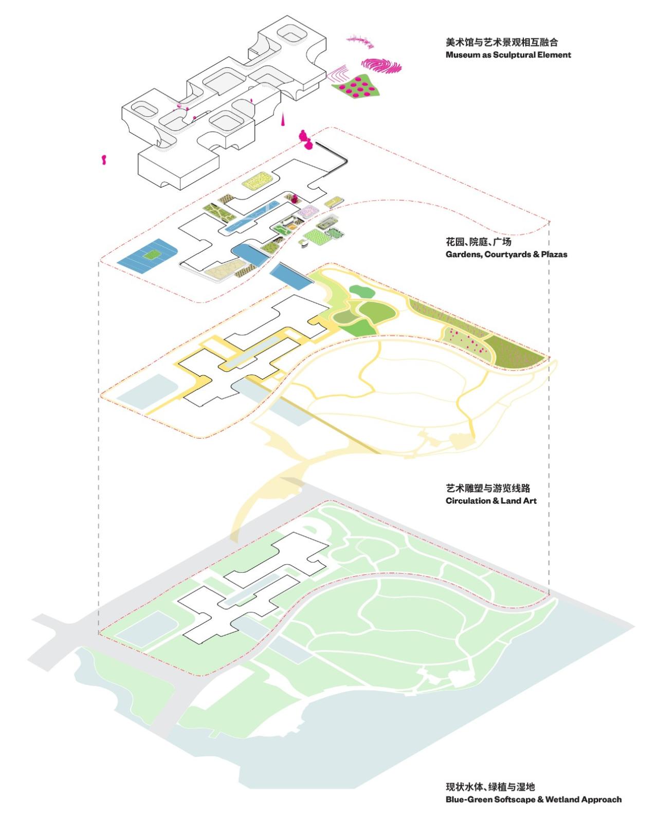 BIM建筑|Ennead Architects 公布‘无锡美术馆国际设计竞赛’获胜方案
