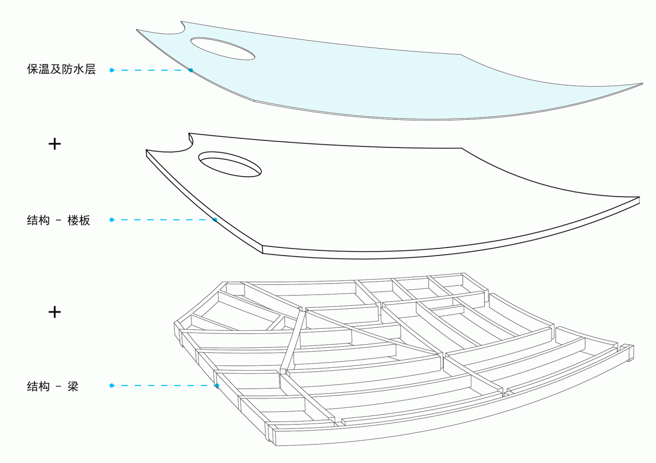 BIM建筑|长三角科大亨芯研究院：在长三角“原点”打造江南水乡式特色产业园 / 三益建筑