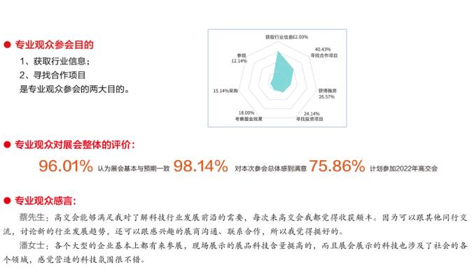 中国国际高新技术成果交易会（高交会）