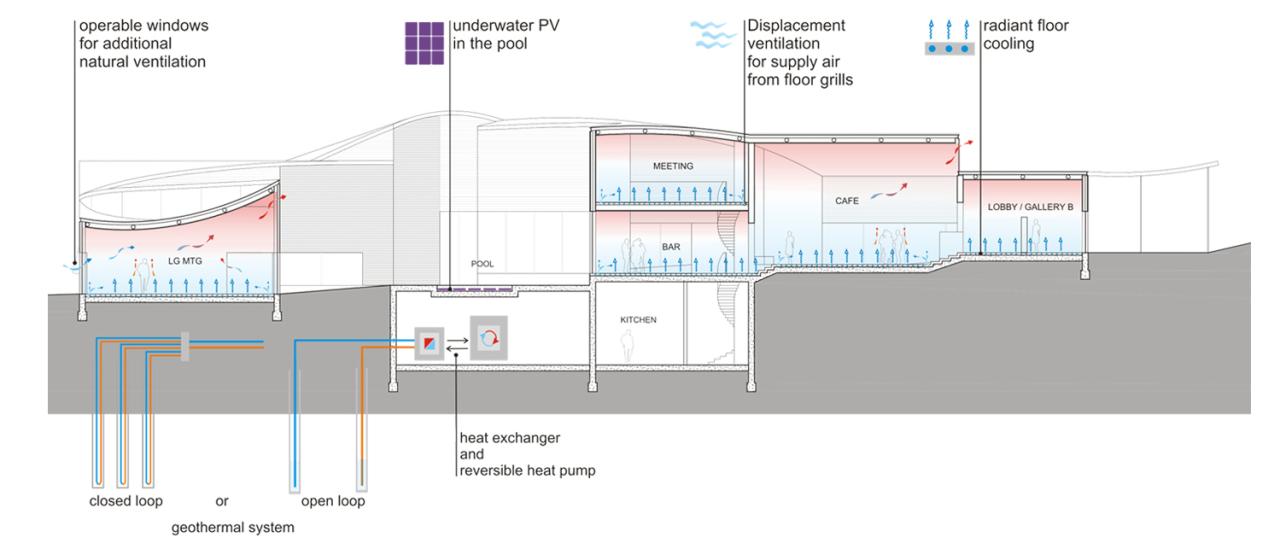 BIM建筑|普林斯顿高等研究院鲁宾斯坦公共活动室 / 斯蒂文·霍尔建筑事务所