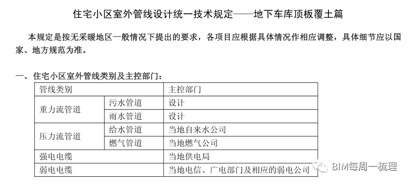 BIM问答|每周一梳理“住宅小区室外管线设计统一技术规定--地下室顶板覆土深度要求”